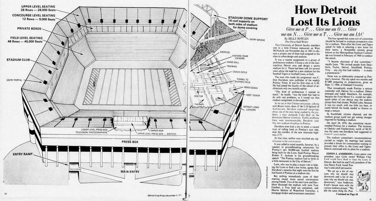 Unbuilt Sports Stadiums - Early Pontiac Stadium Proposal